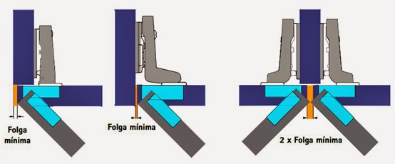 Dobradiças de Caneca (Parte I): Tipos ...