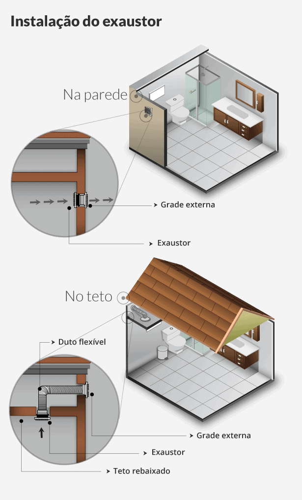 como instalar exaustor no banheiro ...