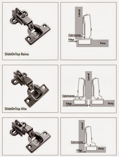 Dobradiças de Caneca (Parte I): Tipos ...