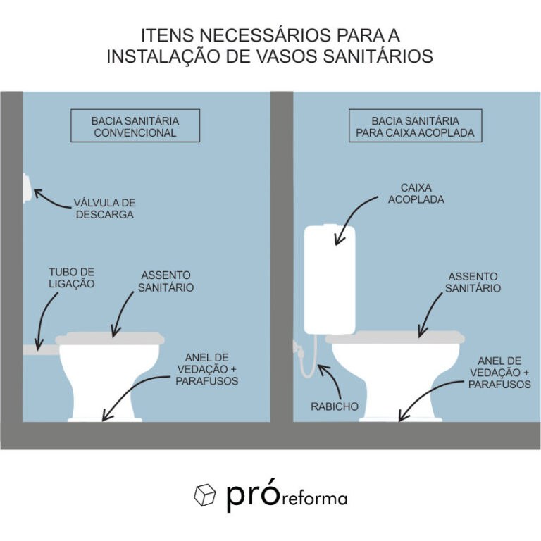 Instalação de Vaso Sanitário: Faça Você Mesmo em 6 Passos