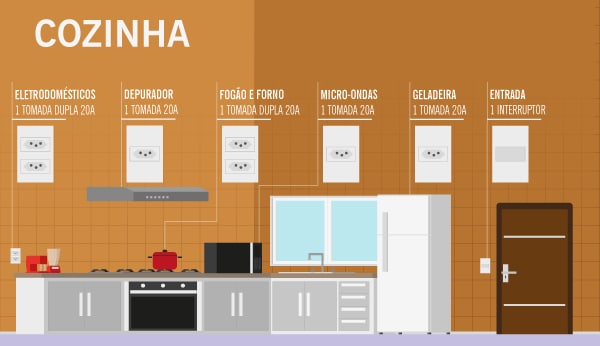 colocar tomadas e interruptores ...