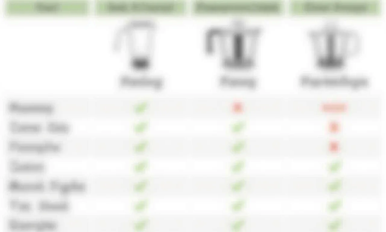Comparativo de eletrodomésticos compactos para cozinha pequena.