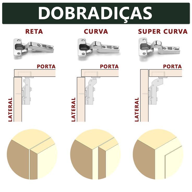 dobradica