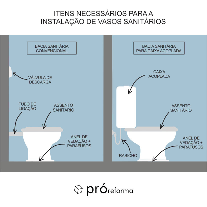 Instalação de Vaso Sanitário: Faça Você Mesmo em 6 Passos