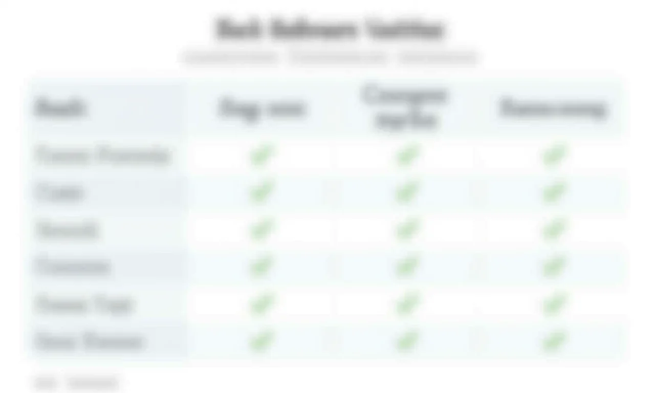Tabela comparativa de gabinetes de banheiro pretos.