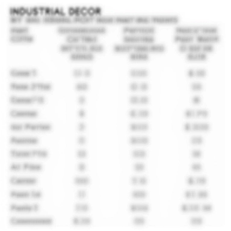 Tabela de custos para um projeto de decoração industrial com cano de PVC.